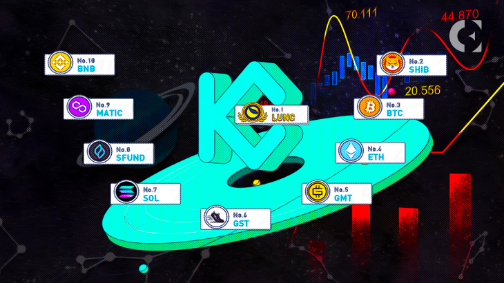 Top_10_Coins_by_Weekly_Search_Popularity_on_#KuCoin_Aug_16,_2022