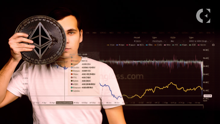 Binance ETH/USDT Perpetual Funding Rate is Now -0.24%