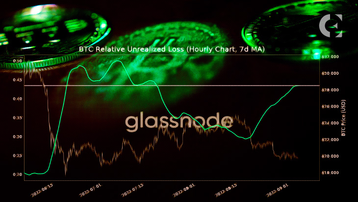 bTC-Relative-Unrealized-Loss