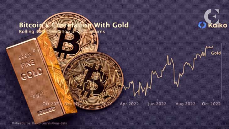 Bitcoin’s-correlation-with-gold