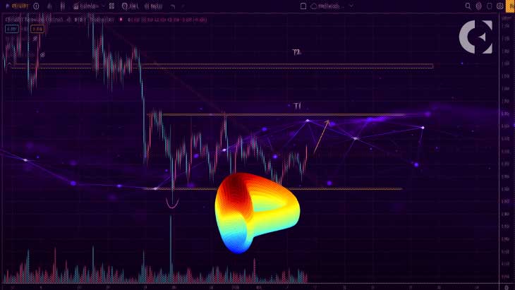 Curve Finance Hack’s Update and Current High Debt Situation
