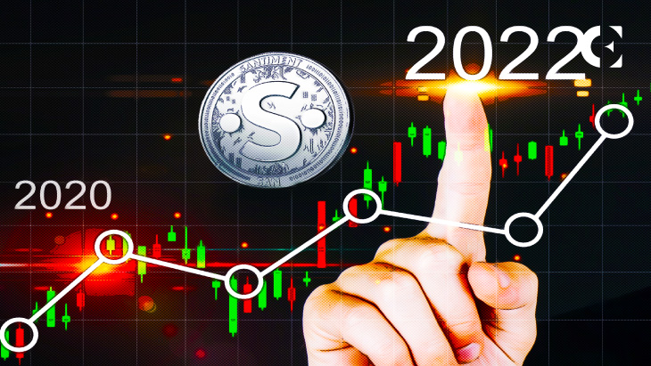 Crypto_Poll_To_Analyze_the_Highest_Fiat_Valued_Investment_Years