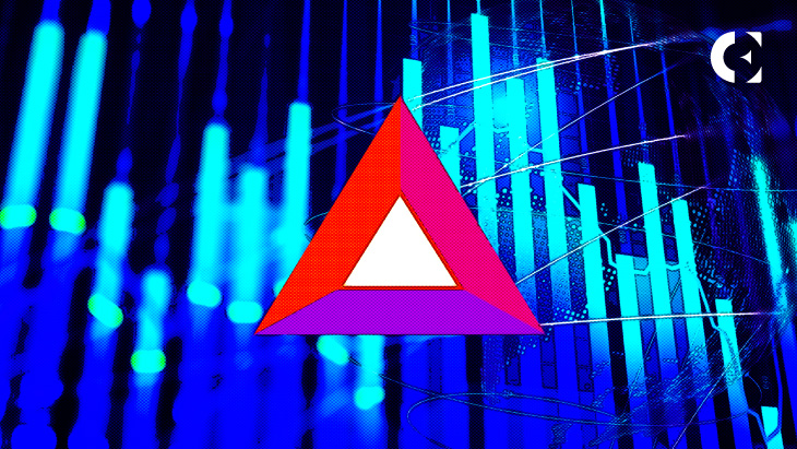 BAT Token Price Hikes