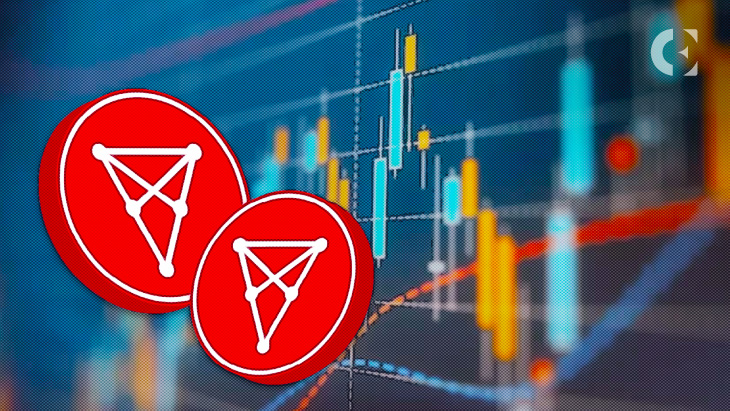 Internal —— Technical analysis -CHZ