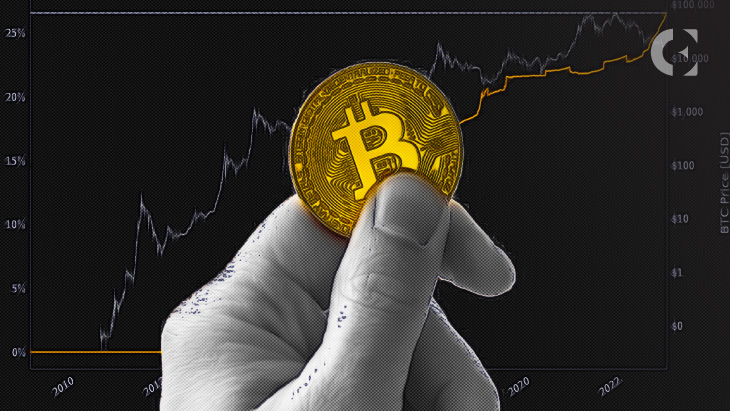 BTC의 상승세, 해당 3가지 알트코인 급등할 수 있다