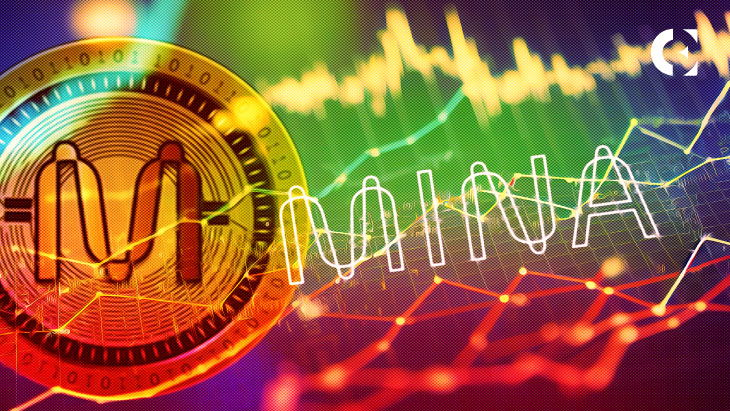 MINA Closes +60% Gap
