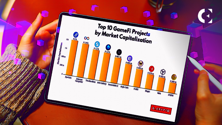 Top-10-GameFi-Projects