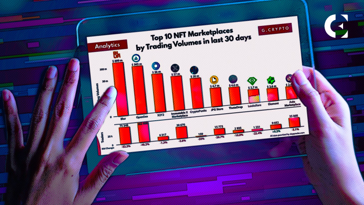 Blur Ranks First Top10 NFT Marketplaces