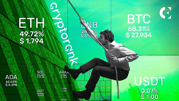 Crypto Market Recap Q1: 2023 Reflects A Steady Climb