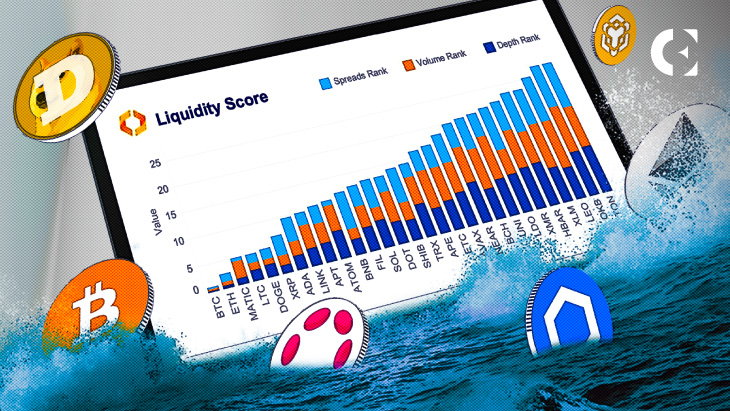 Kaiko Data Report Reveals Misleading Market Caps For Crypto Tokens