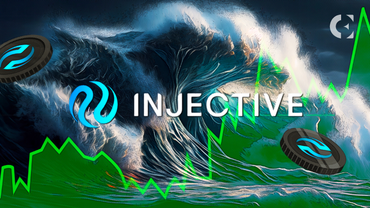 INJ Surges as Bulls Take Charge