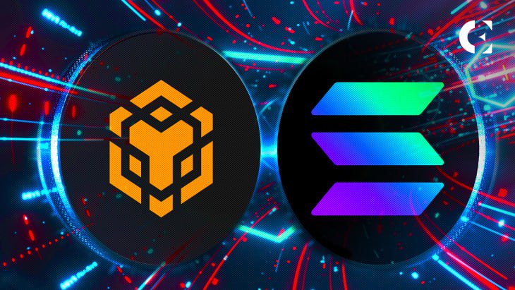 Lead On-chain Active Addresses