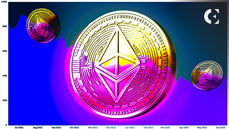 Ethereum's $10B Revenue Milestone Reignites