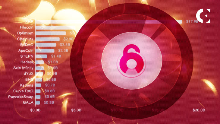 Here are Token Unlocks’ Top Trending Token Pages